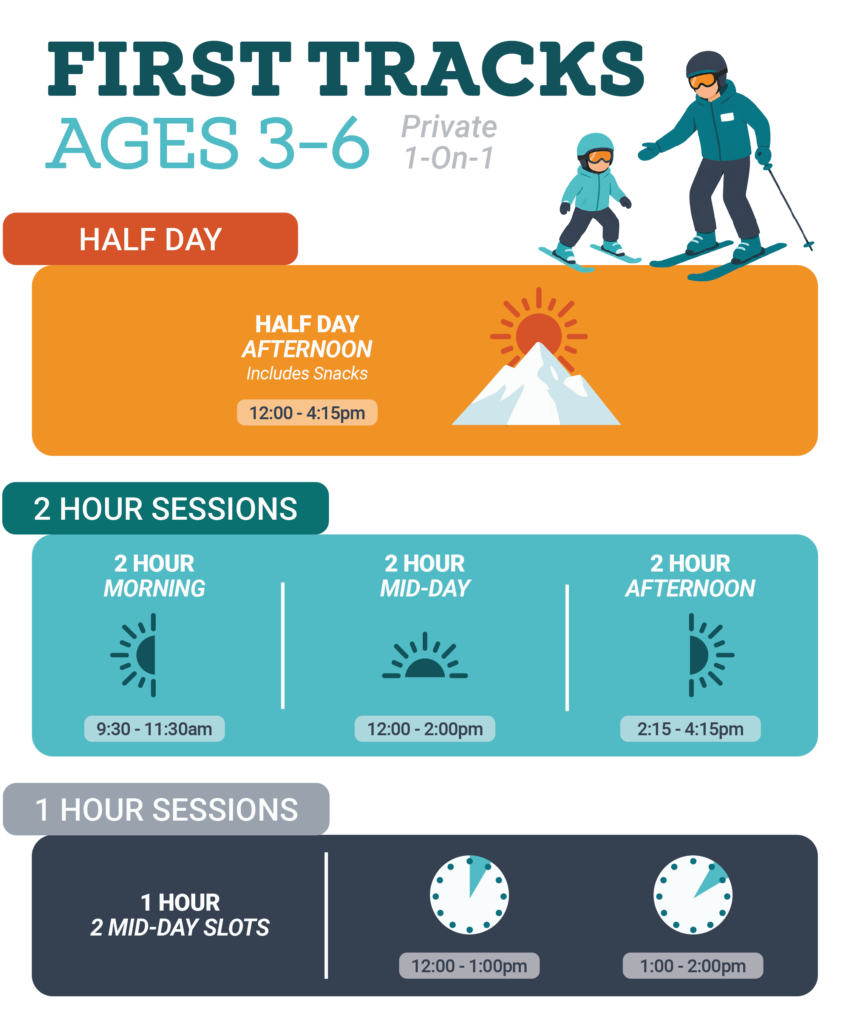 ages 3-6 lesson information